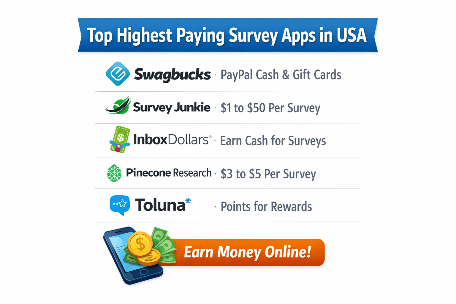 Top Highest Paying Survey Apps in USA